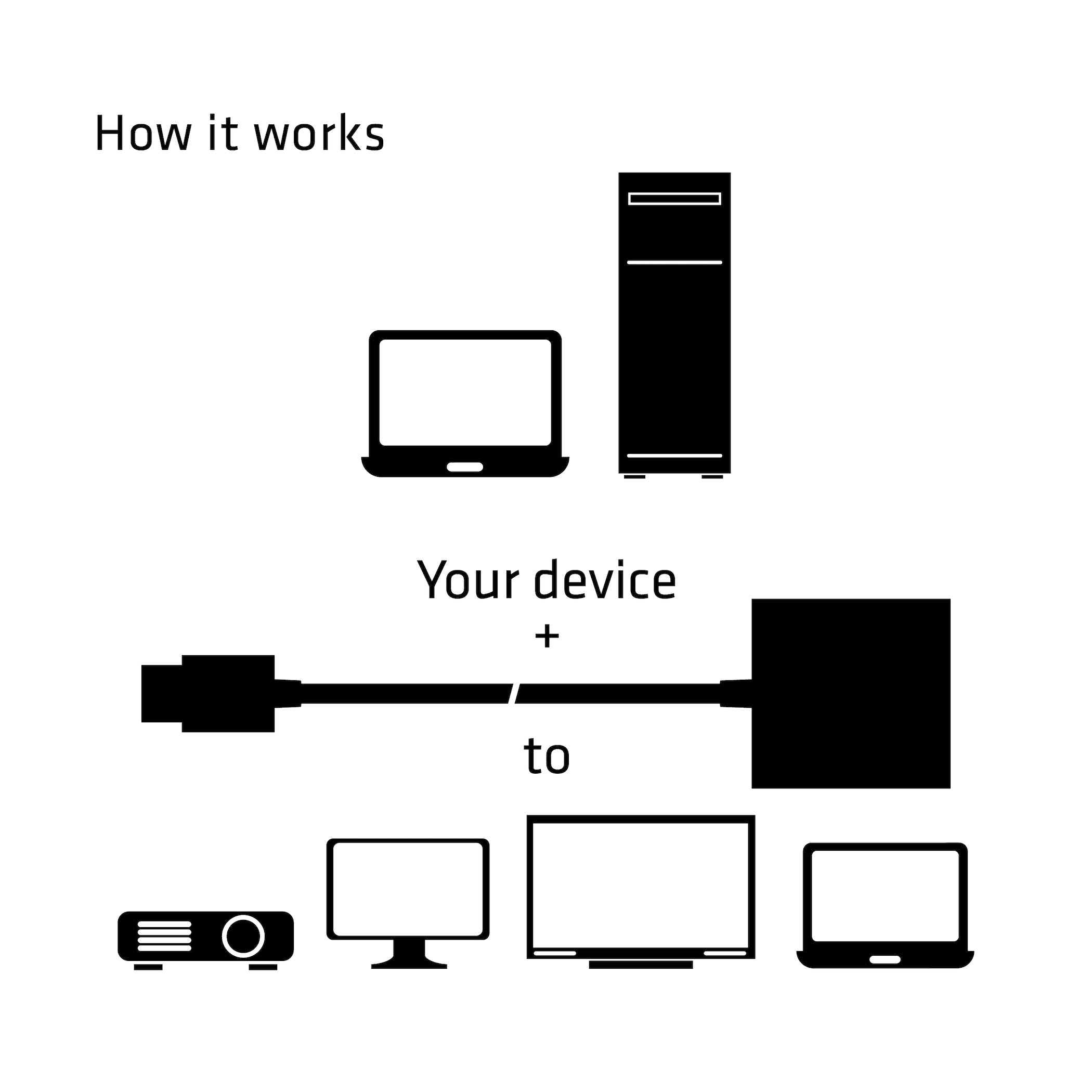 CLUB3D CAC-1302 câble vidéo et adaptateur 0,5 m HDMI Type A (Standard) VGA (D-Sub) Noir
