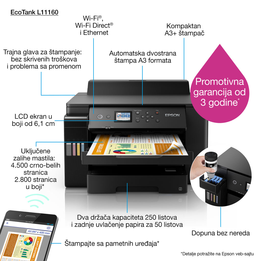 Epson EcoTank L1116 imprimante jets d'encres Couleur 4800 x 1200 DPI A3 Wifi