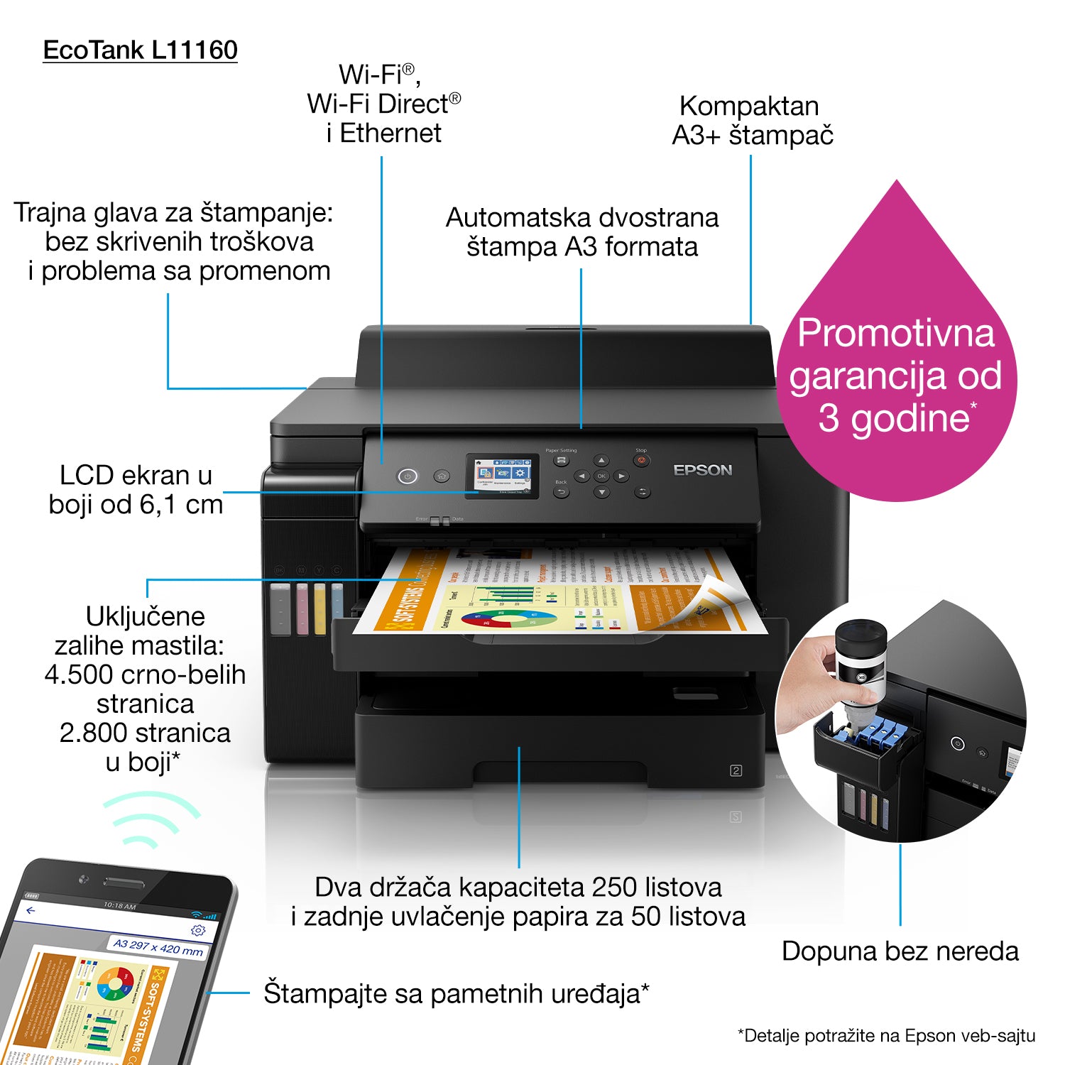 Epson EcoTank L1116 imprimante jets d'encres Couleur 4800 x 1200 DPI A3 Wifi