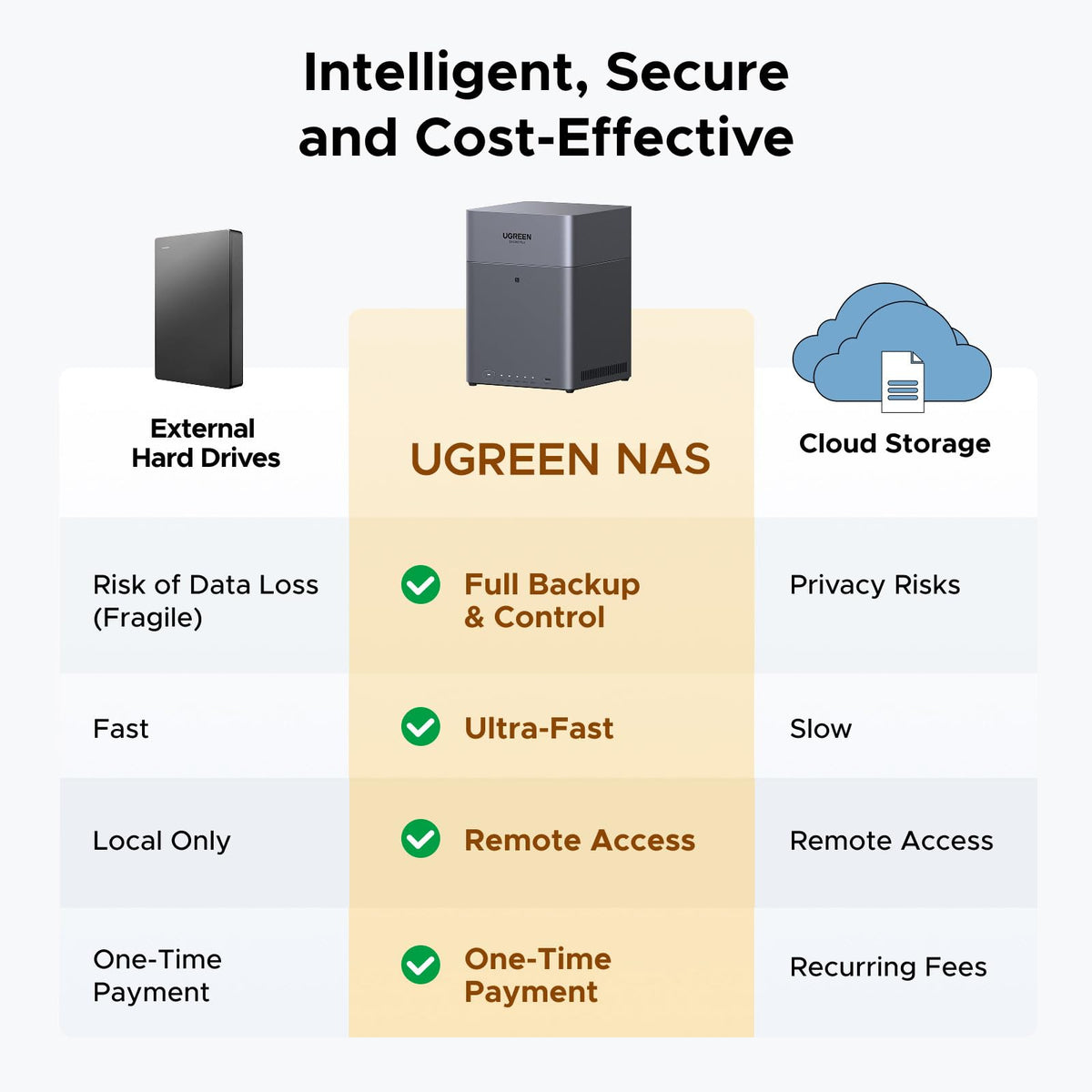 Ugreen DH4300 Plus NAS Mini Tower 8 Go LPPDDR4X UGOS Pro, Gris