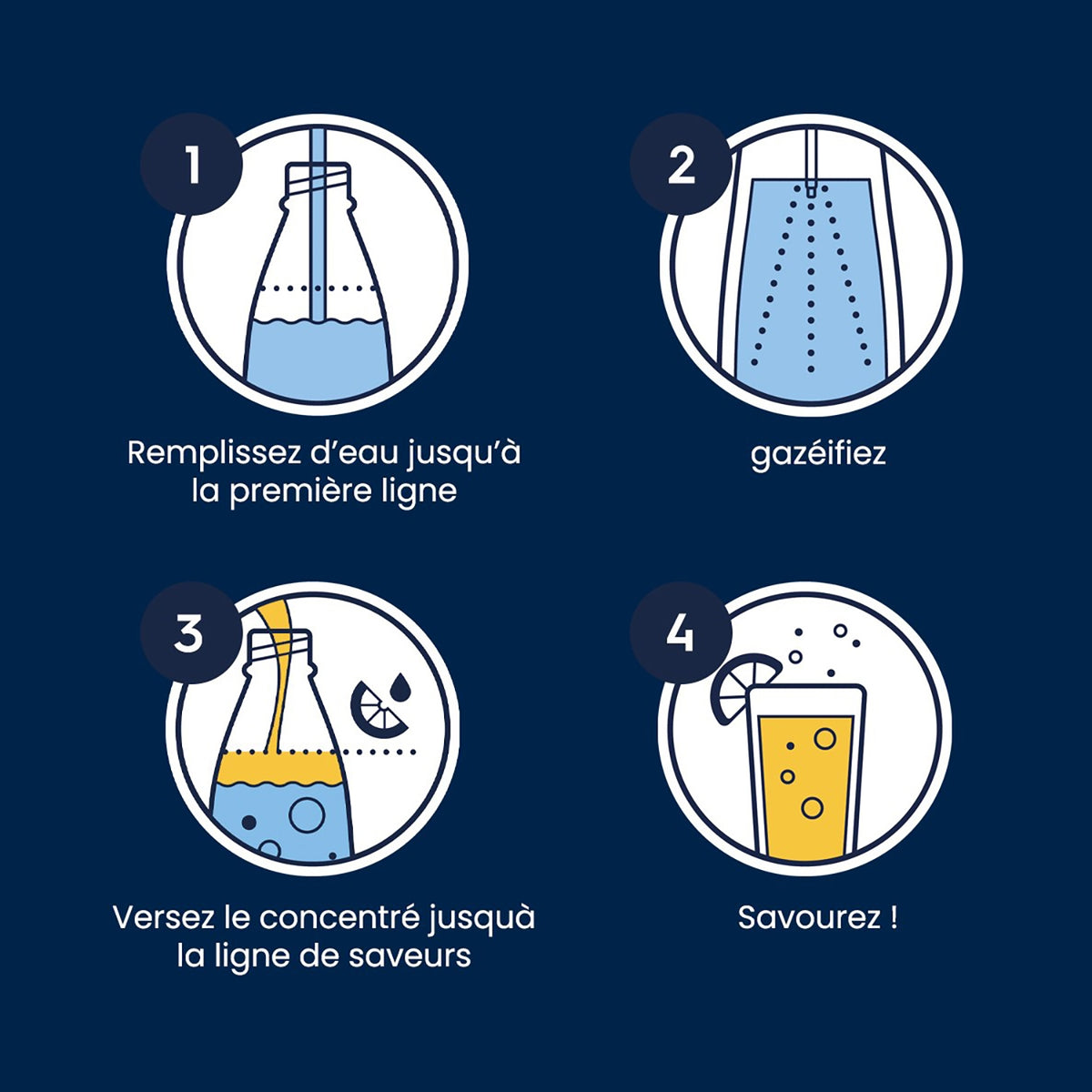 Sodastream Concentré Cola 440ml