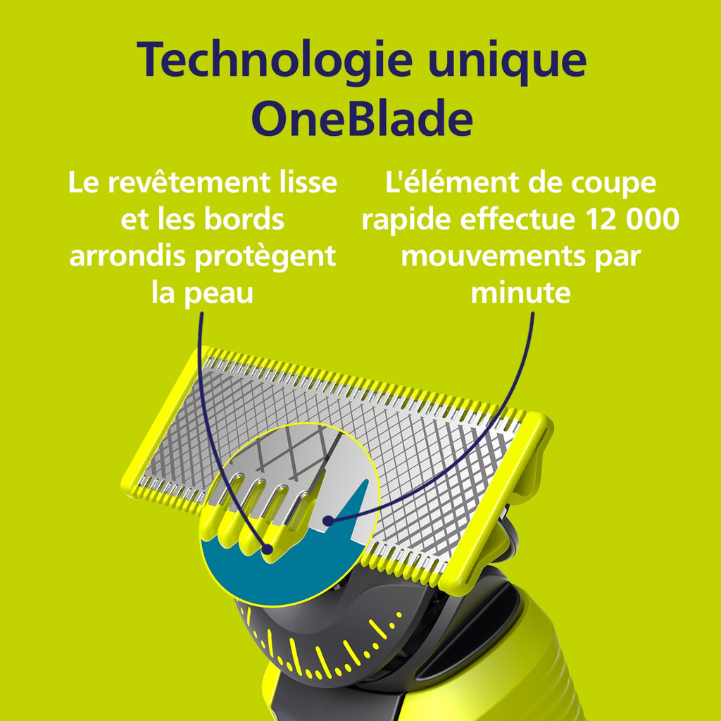 Philips Recharge de rasoir 2 lames 360 Blade QP420/55