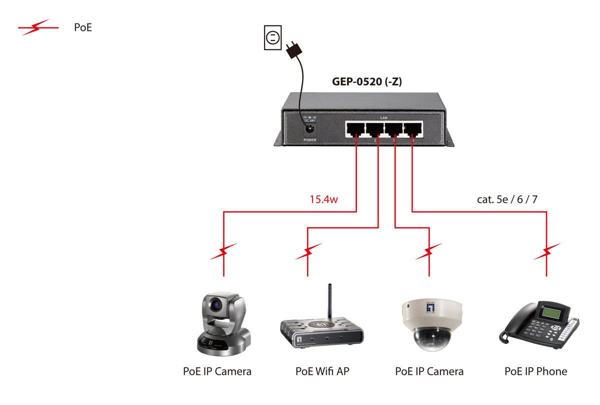 LevelOne GEP-0520 Commutateur Réseau Gigabit Ethernet PoE Noir