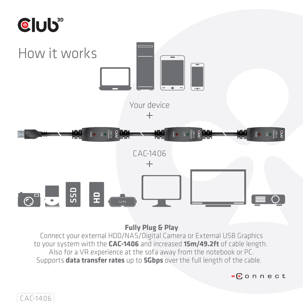 CLUB3D CAC-1406 câble USB USB 3.2 Gen 1 (3.1 Gen 1) 15 m USB A 5 Gbit/s Noir