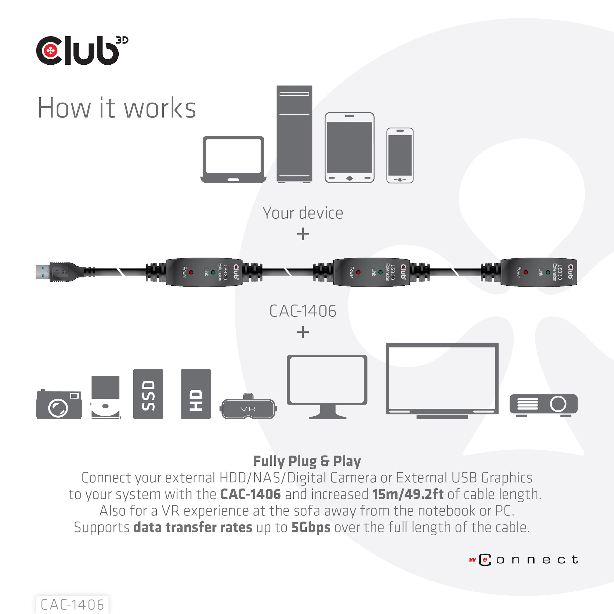 CLUB3D CAC-1406 câble USB USB 3.2 Gen 1 (3.1 Gen 1) 15 m USB A 5 Gbit/s Noir