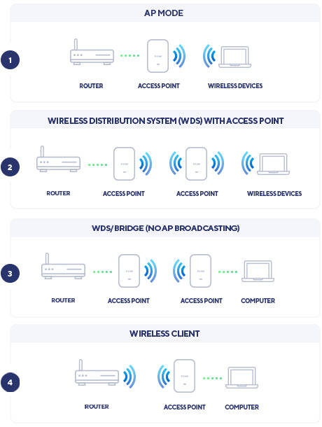 D-Link Nuclias Connect ‑ Point d’accès PoE bibande AX3600 Wi‑Fi 6