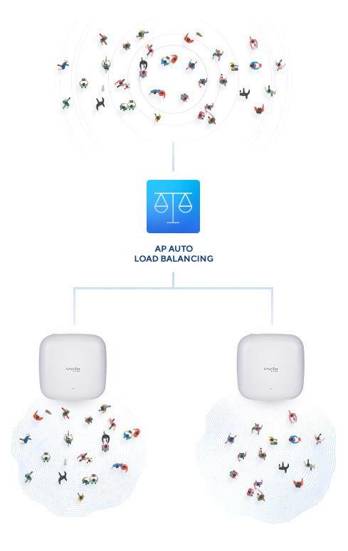 D-Link Nuclias Connect ‑ Point d’accès PoE bibande AX3600 Wi‑Fi 6