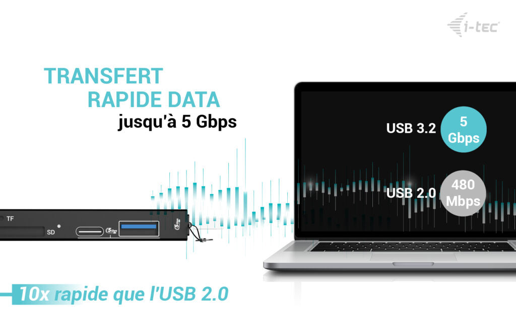i-tec Dongle Lecteur de Cartes SD et TF avec 2 ports USB (USB-C et USB-A)