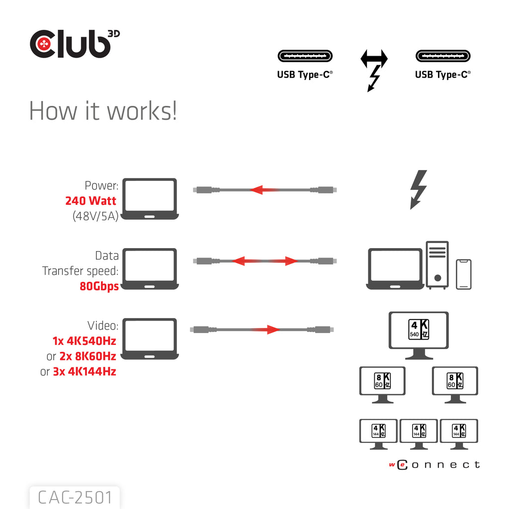 CLUB3D CAC-2501 Câble Thunderbolt 1 m 120 Gbit/s Noir