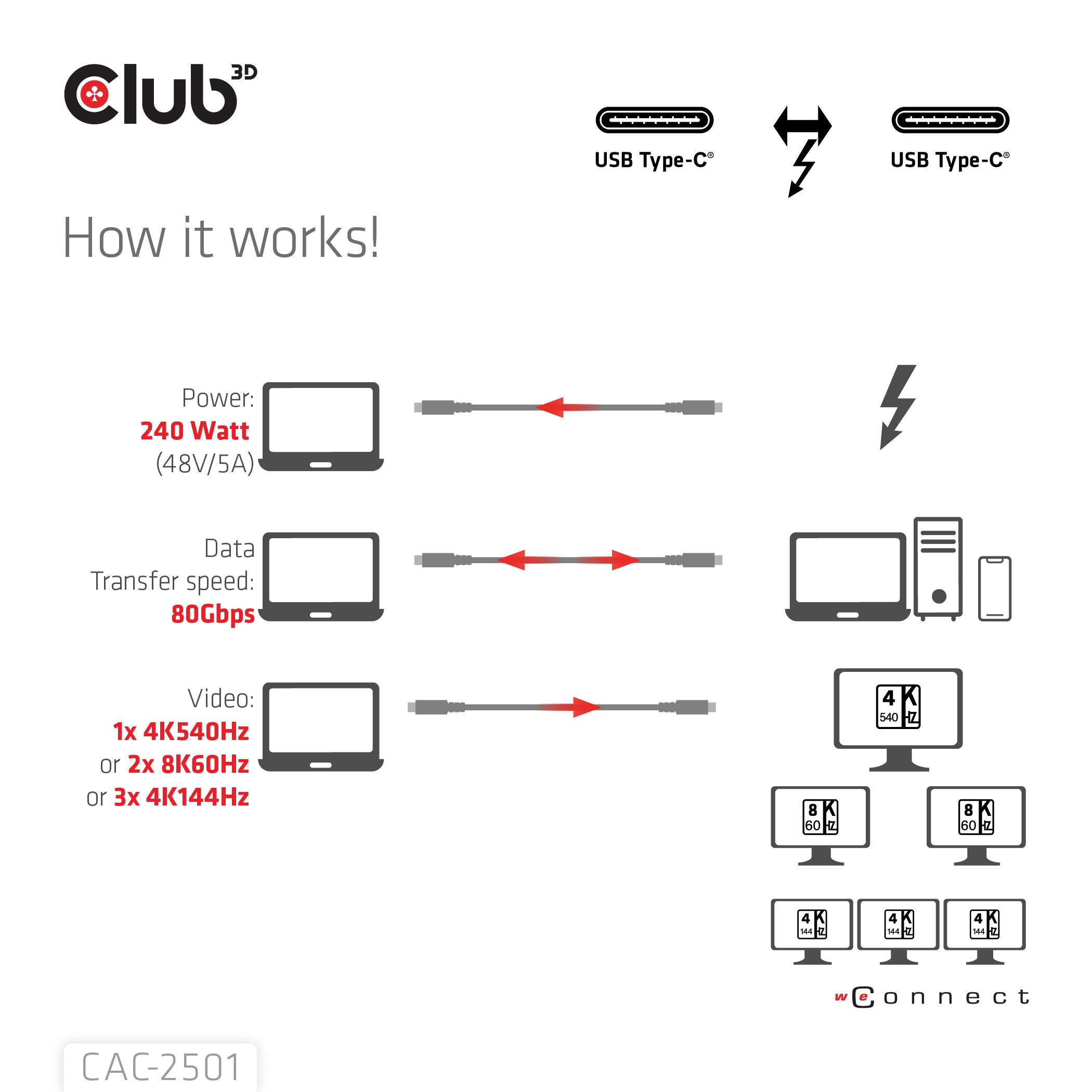 CLUB3D CAC-2501 Câble Thunderbolt 1 m 120 Gbit/s Noir