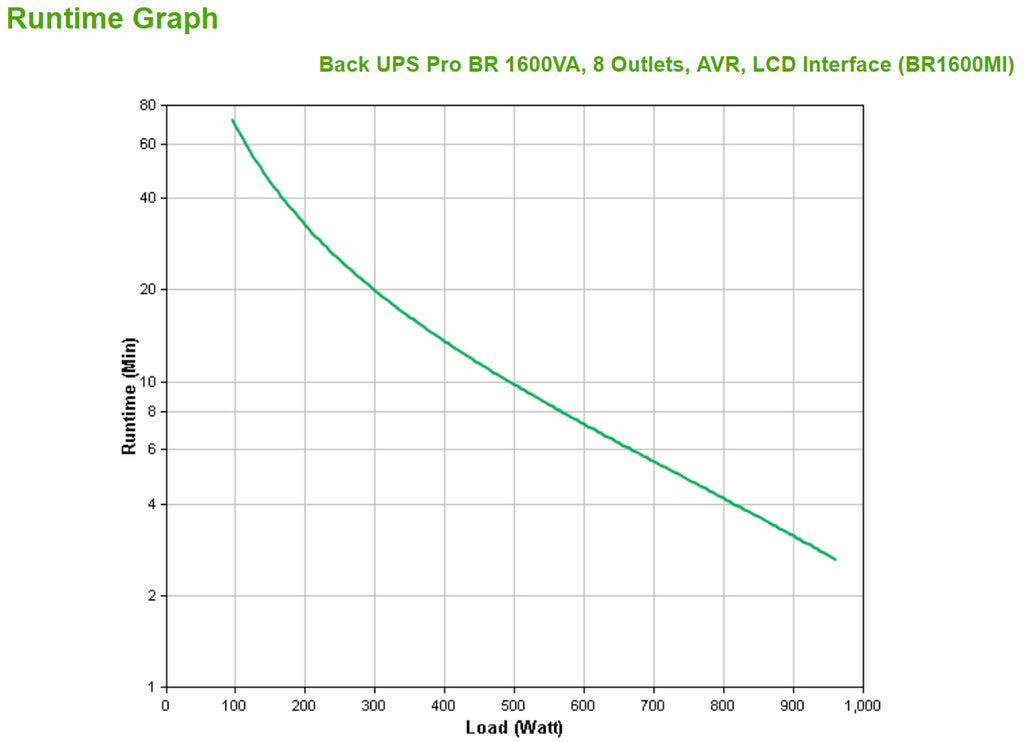 APC Back UPS Pro BR 1600VA, 8 Prises CEI, AVR, Interface LCD