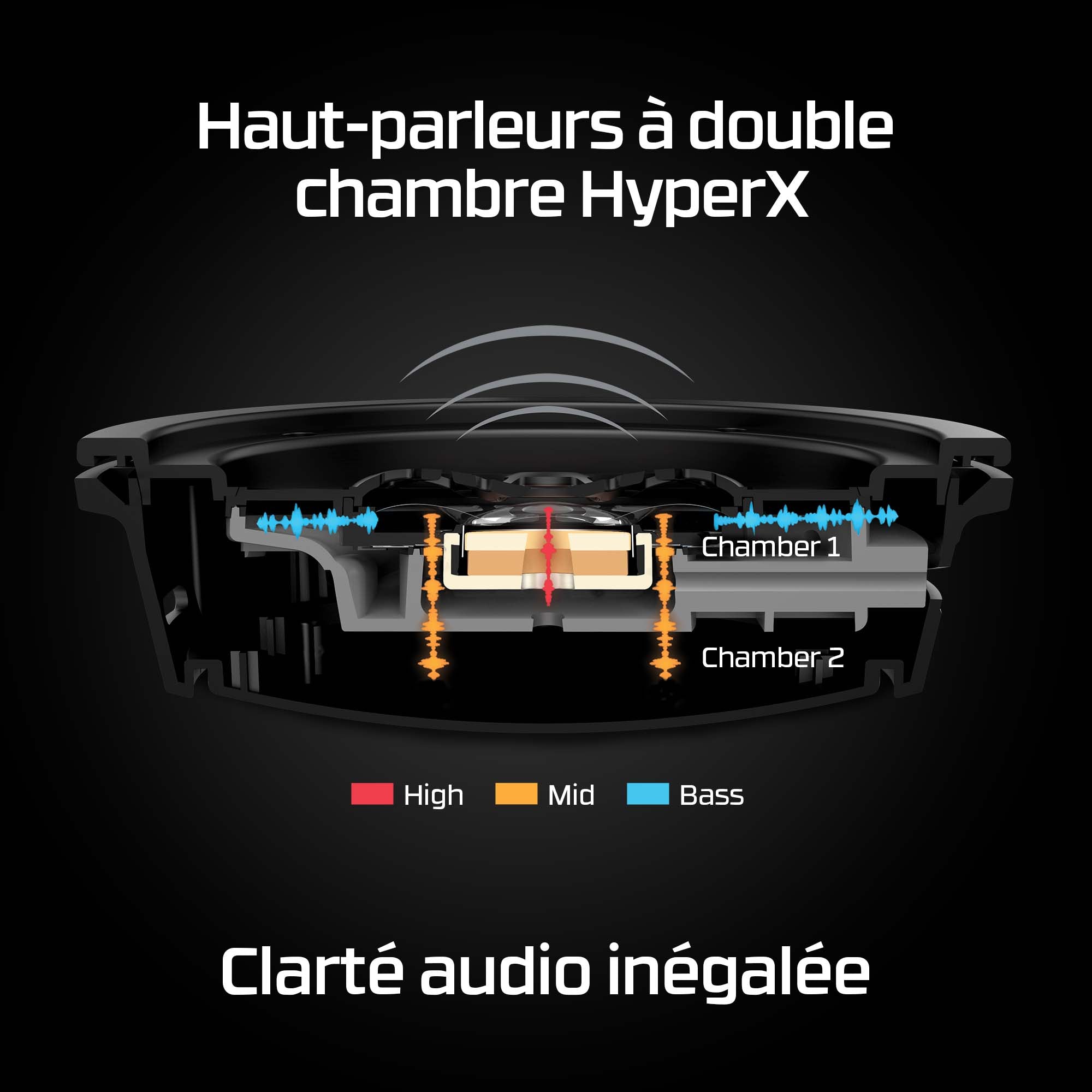 Casque gaming sans fil HyperX Cloud Alpha (noir-rouge)