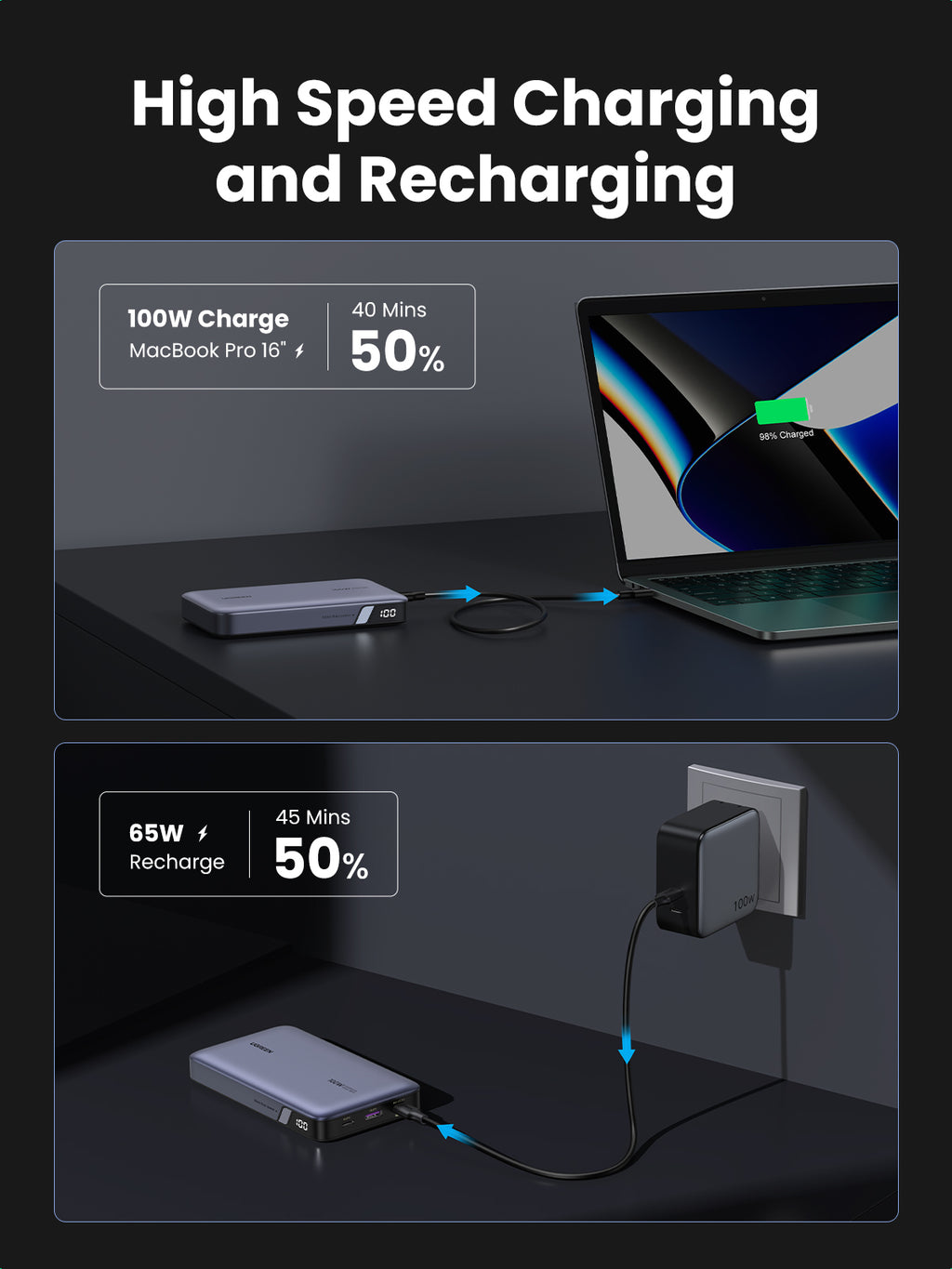 Ugreen 25188 banque d'alimentation électrique 20000 mAh Gris