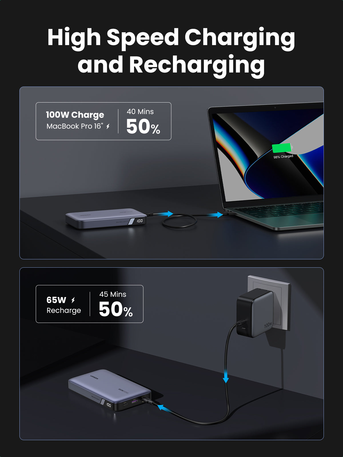 Ugreen 25188 banque d'alimentation électrique 20000 mAh Gris