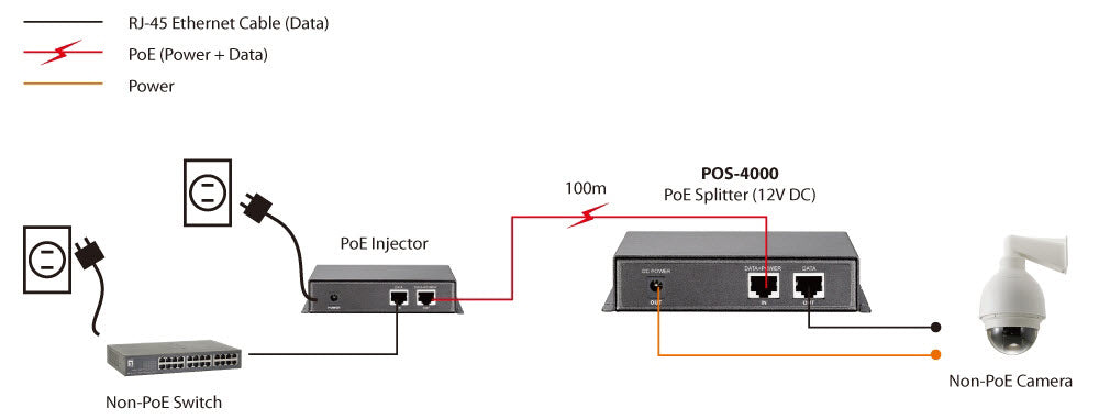 Séparateur Voix-Données POS-4000 Ethernet PoE, Gris