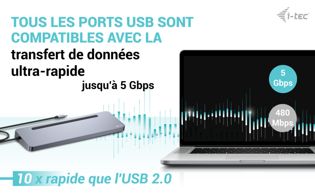 i-tec Station d'accueil USB-C Ergonomique en Métal Triple Affichage 4K, Power Delivery 100W et Chargeur Universel 100W
