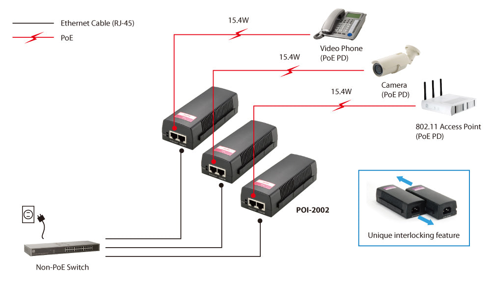 LevelOne POI-2002 Adaptateur et Injecteur PoE Fast Ethernet 52 V