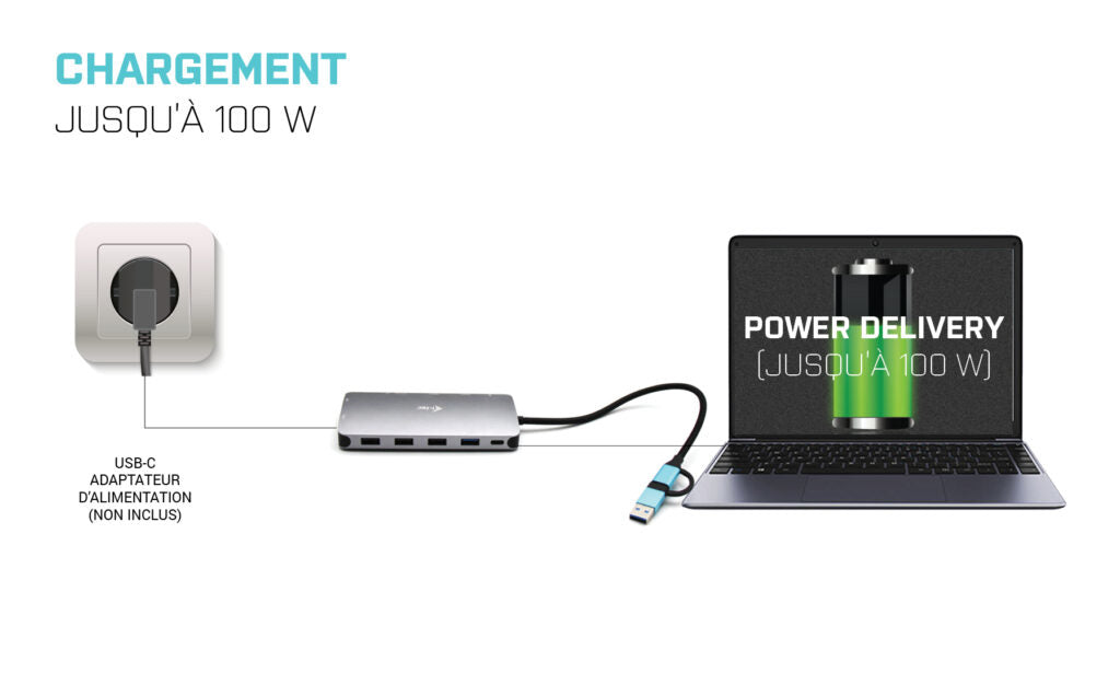 i-tec USB 3.0 USB-C/Thunderbolt 3x Display Metal Nano Dock with LAN + Power Delivery 100 W