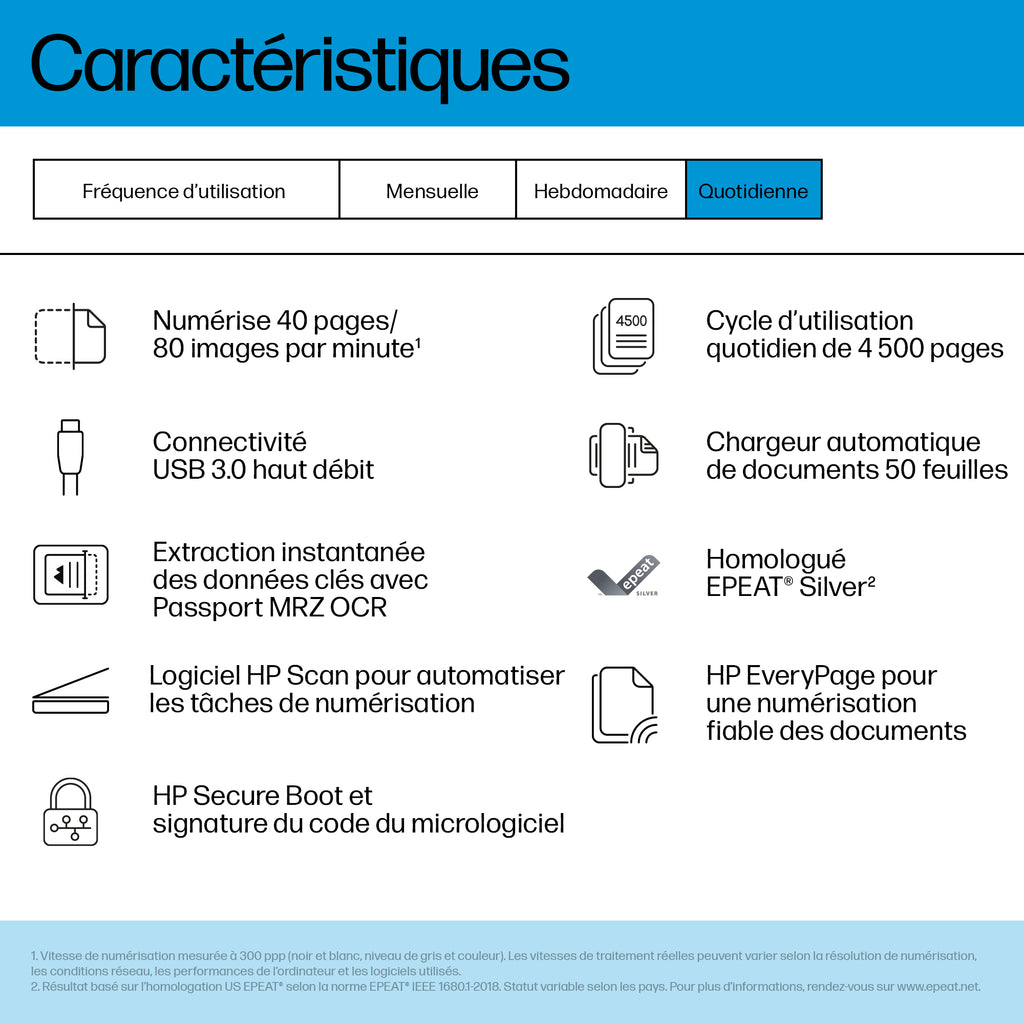 HP ScanJet Pro 4200 s1 Scanner à défilement A4 et passeport / carte d’identité, jusqu’à 40ppm/80ipm, 600x 600 DPI