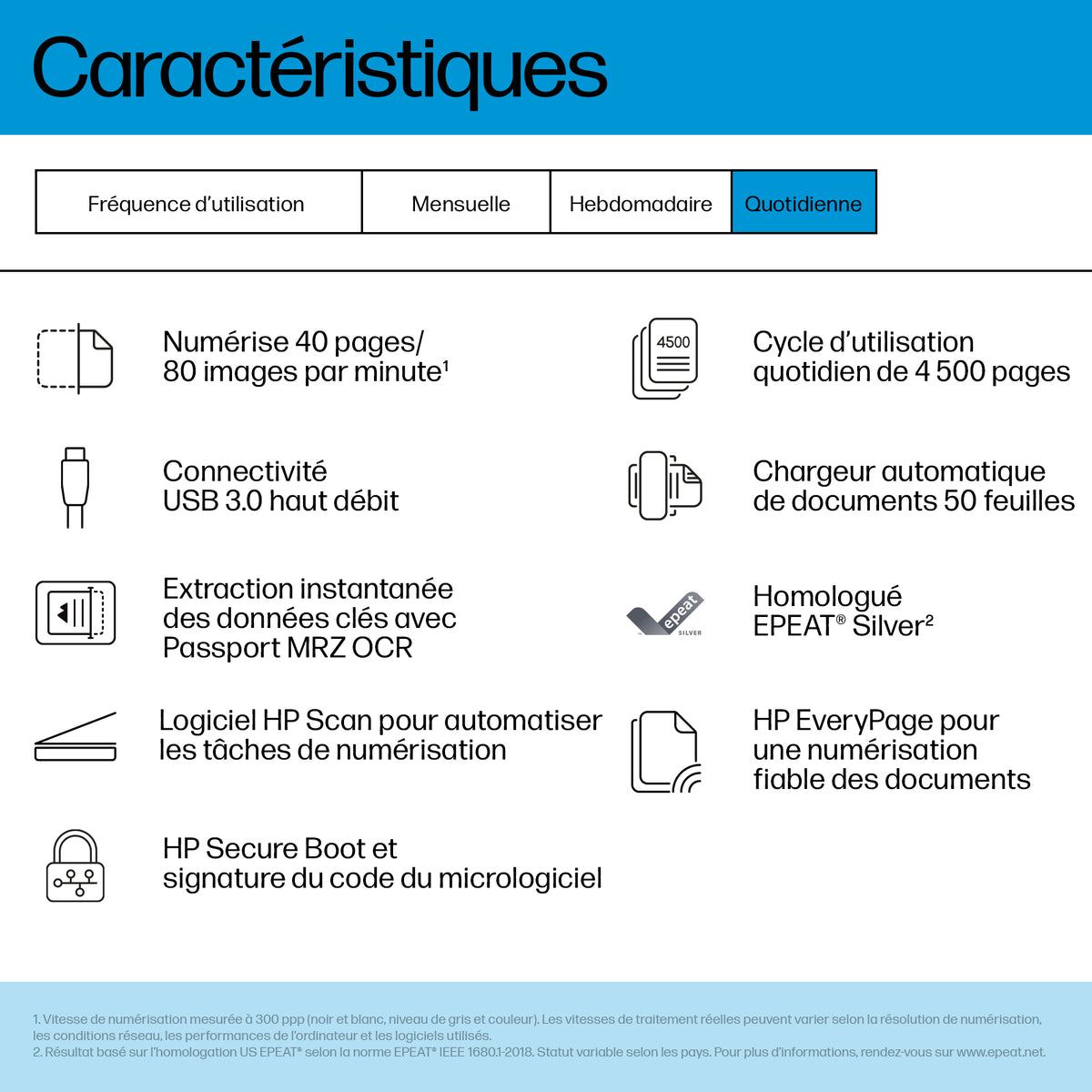 HP ScanJet Pro 4200 s1 Scanner à défilement A4 et passeport / carte d’identité, jusqu’à 40ppm/80ipm, 600x 600 DPI