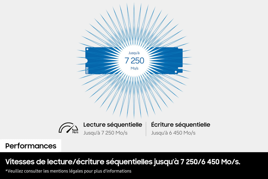 Samsung 990 Basic SSD 1To M.2 NVMe PCIe 4.0, Lecture jusqu'à 7150 Mo/s, Écriture jusqu'à 6450 Mo/s