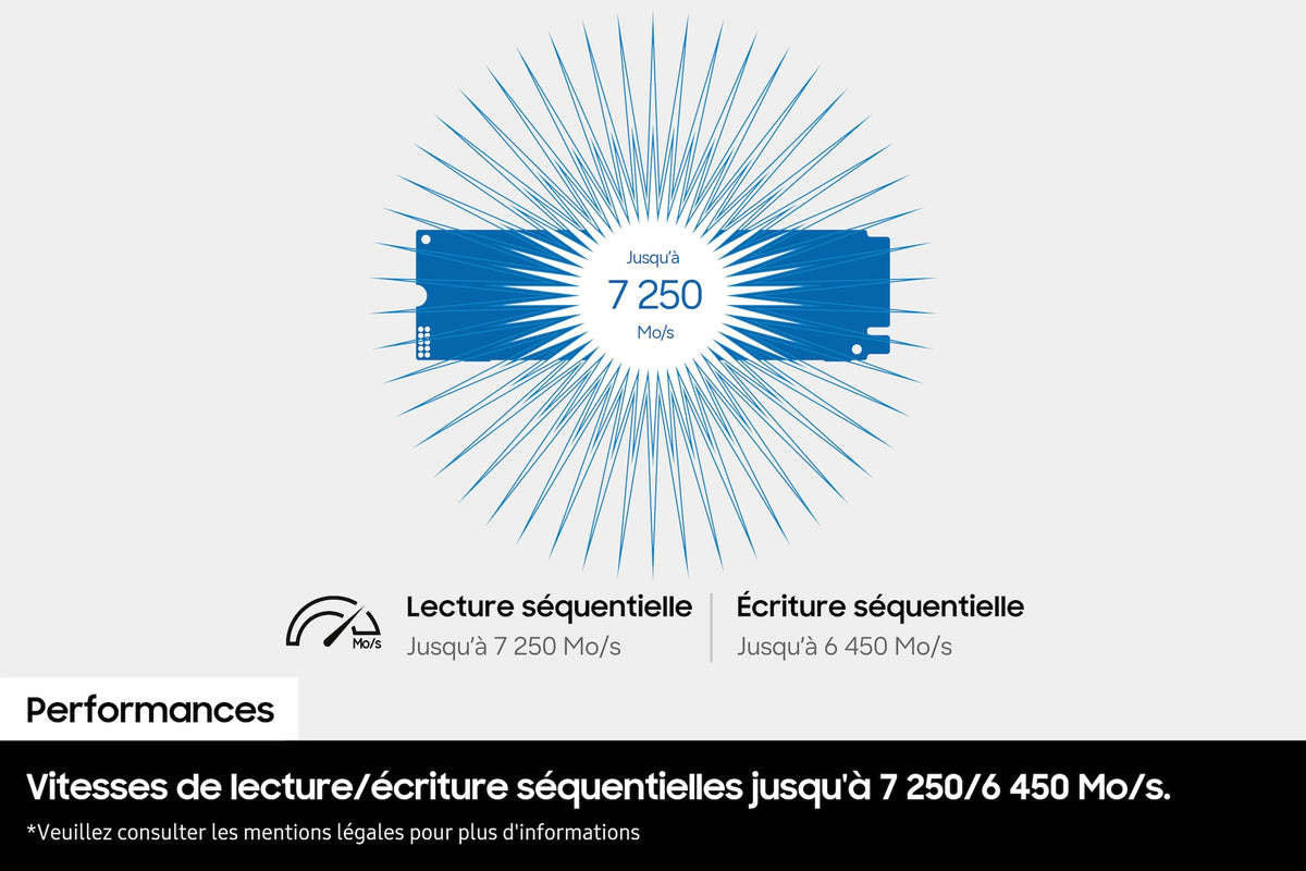 Samsung 990 Basic SSD 1To M.2 NVMe PCIe 4.0, Lecture jusqu'à 7150 Mo/s, Écriture jusqu'à 6450 Mo/s