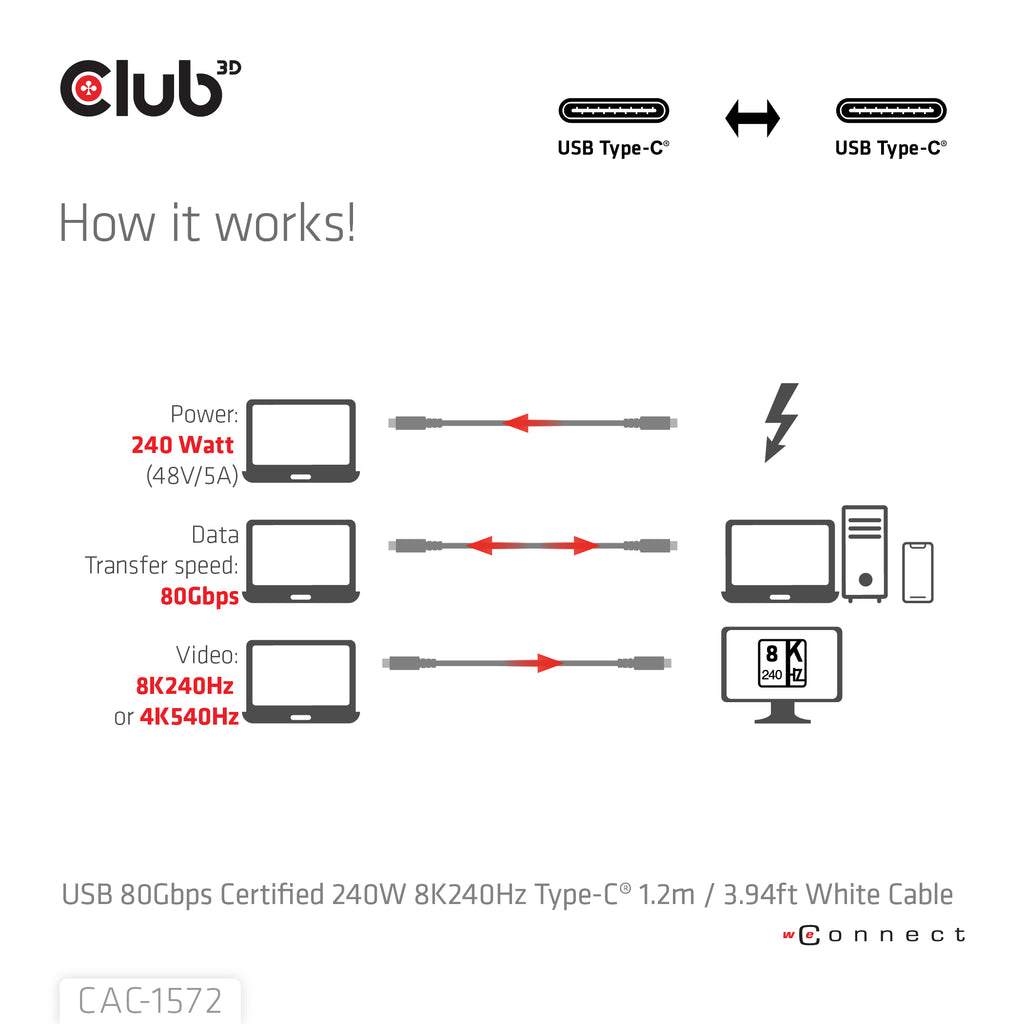 CLUB3D CAC-1572 Câble USB4 Gen 2x2 USB-C vers USB-C, 80 Gbit/s, 240W, 1,2 m, Blanc