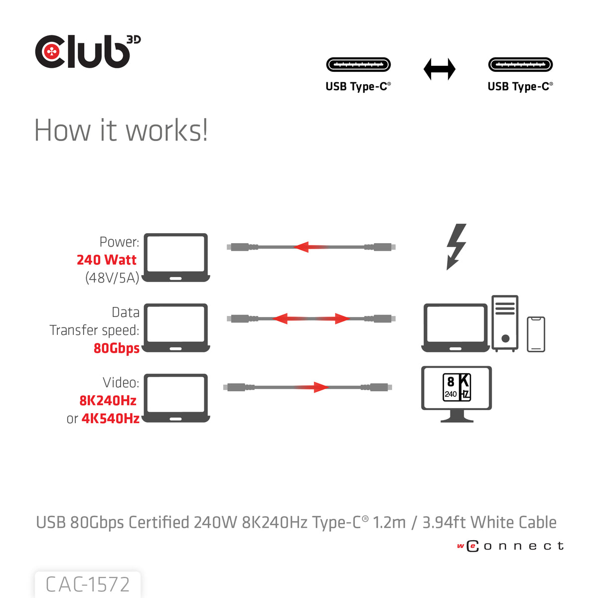 CLUB3D CAC-1572 Câble USB4 Gen 2x2 USB-C vers USB-C, 80 Gbit/s, 240W, 1,2 m, Blanc