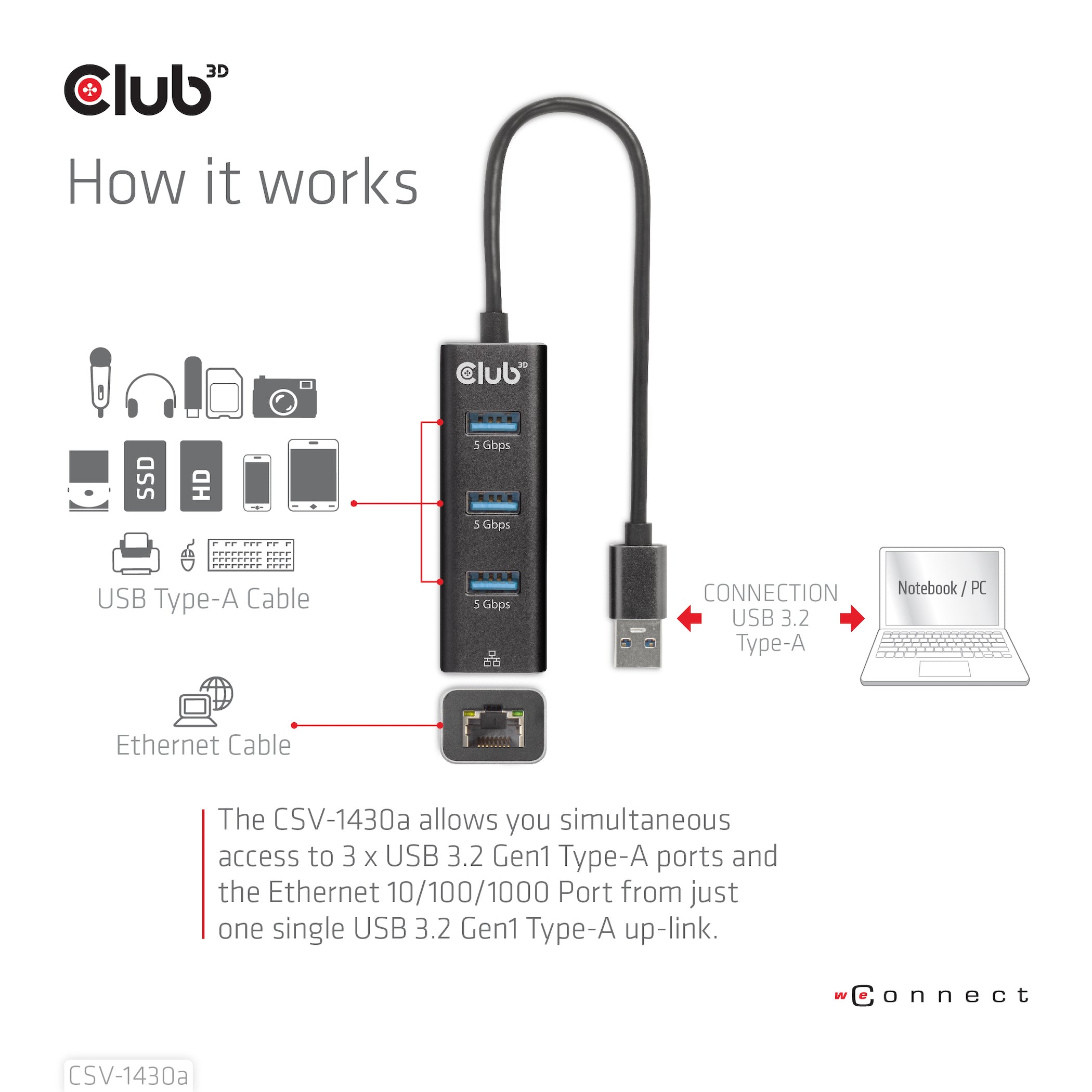 CLUB3D CSV-1430a Avec fil USB 3.2 Gen 1 (3.1 Gen 1) Type-A Noir