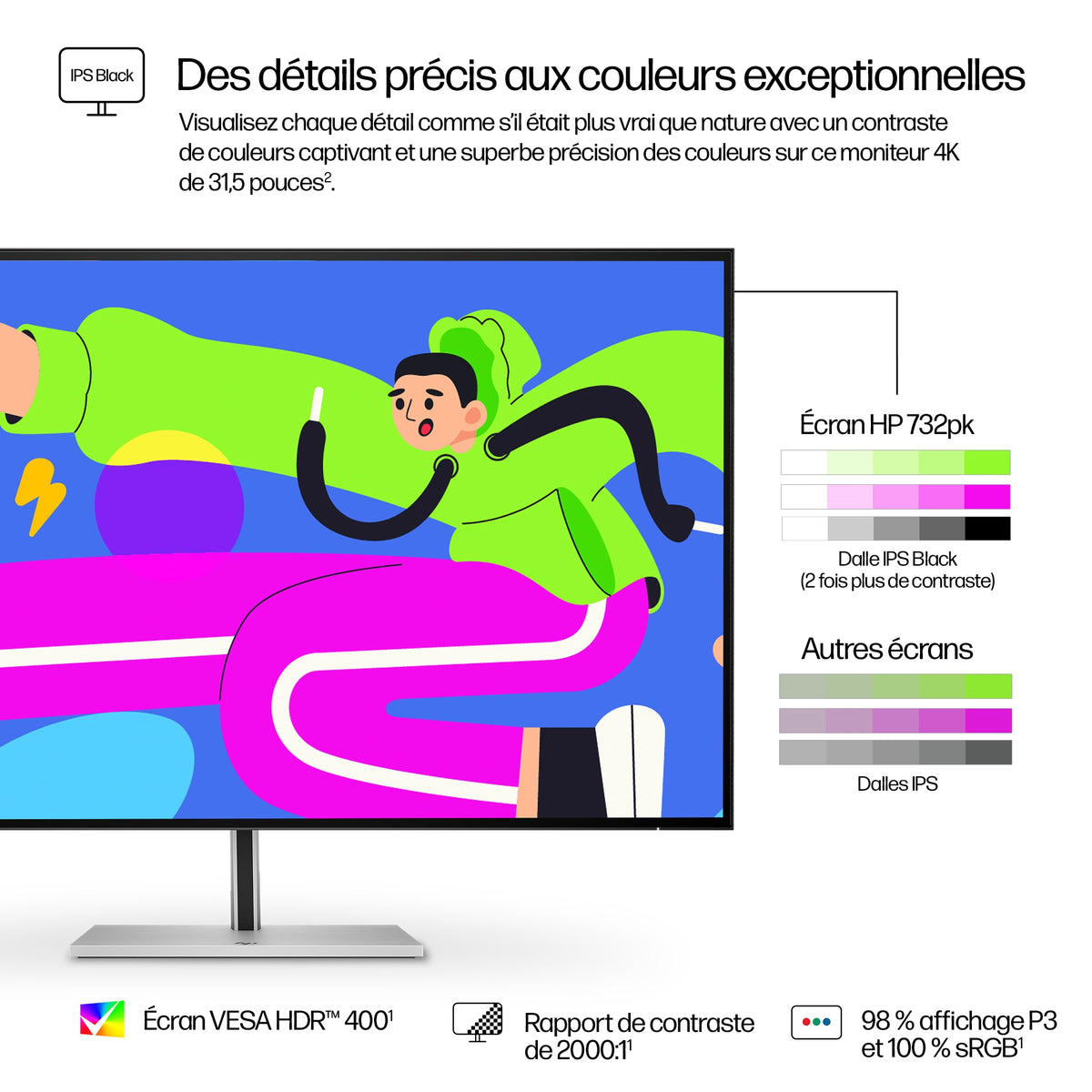 HP Écran 4K Thunderbolt 4 Série 7 Pro 31,5 pouces 732pk Sans PVC