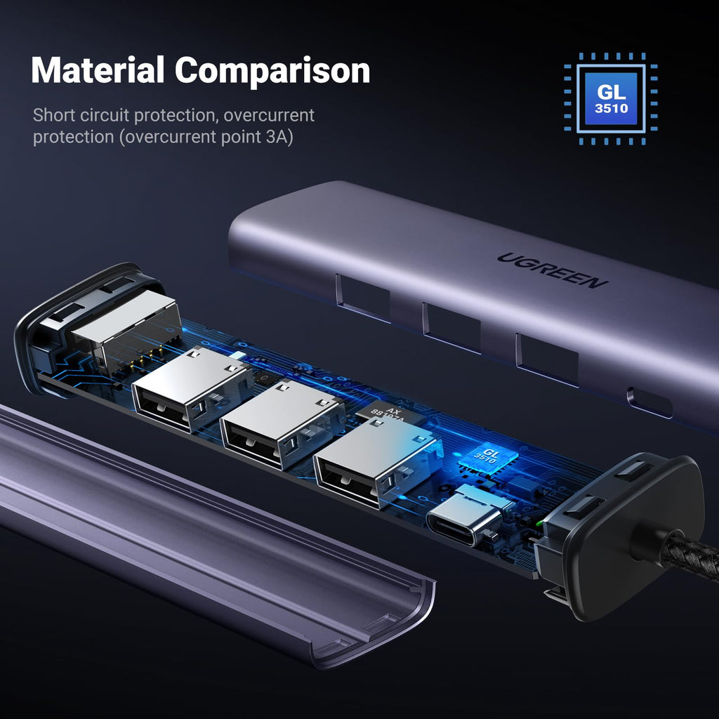 UGREEN Adaptateur 5-en-1 USB-A vers 3x USB 3.0, RJ45 et USB-C, Argent