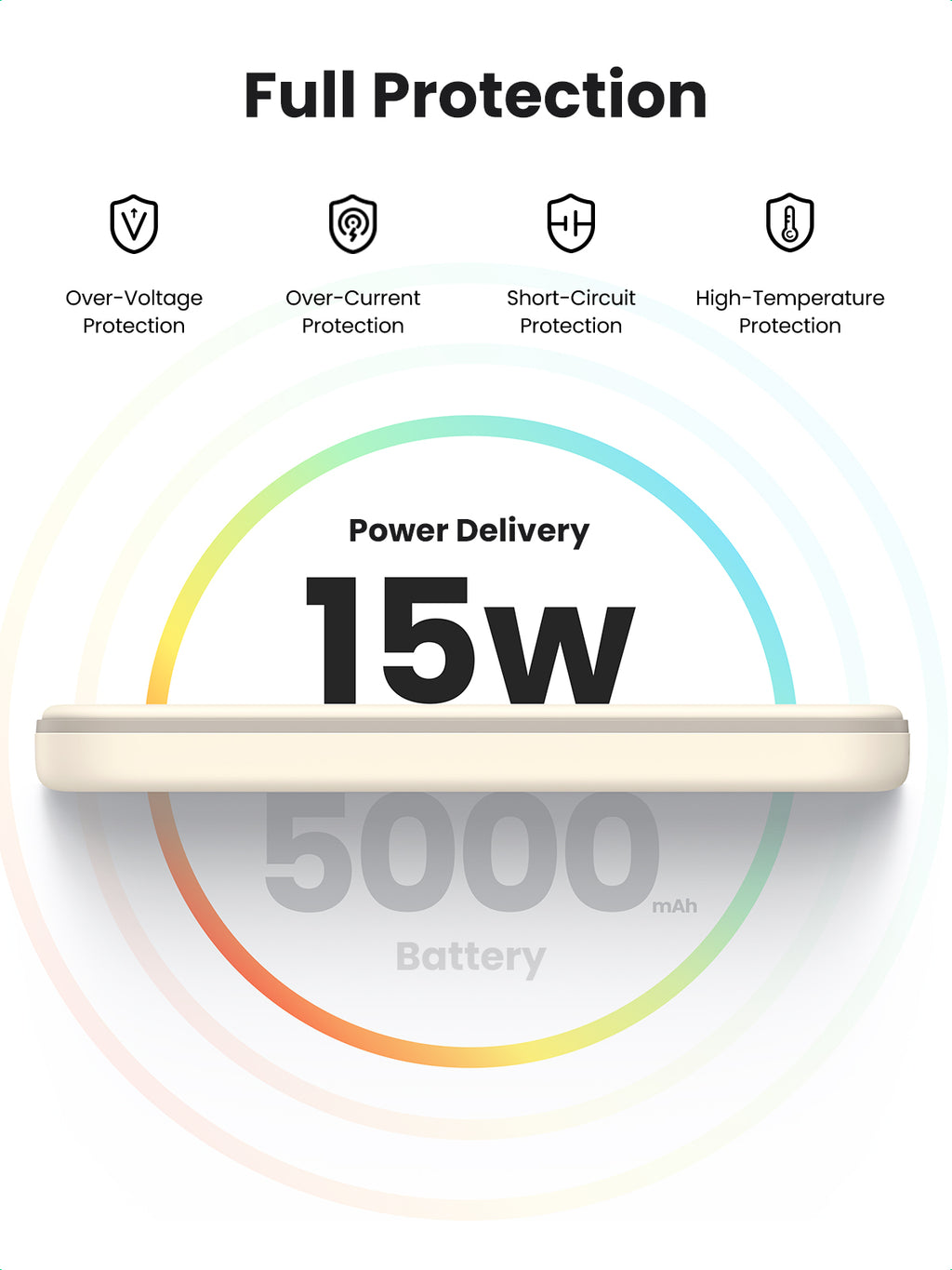 Ugreen 25207 banque d'alimentation électrique 5000 mAh Recharge sans fil Noir
