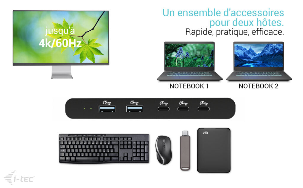 i-tec Station d'accueil KVM HDMI pour 2 hôtes, Power Delivery 2x 100W