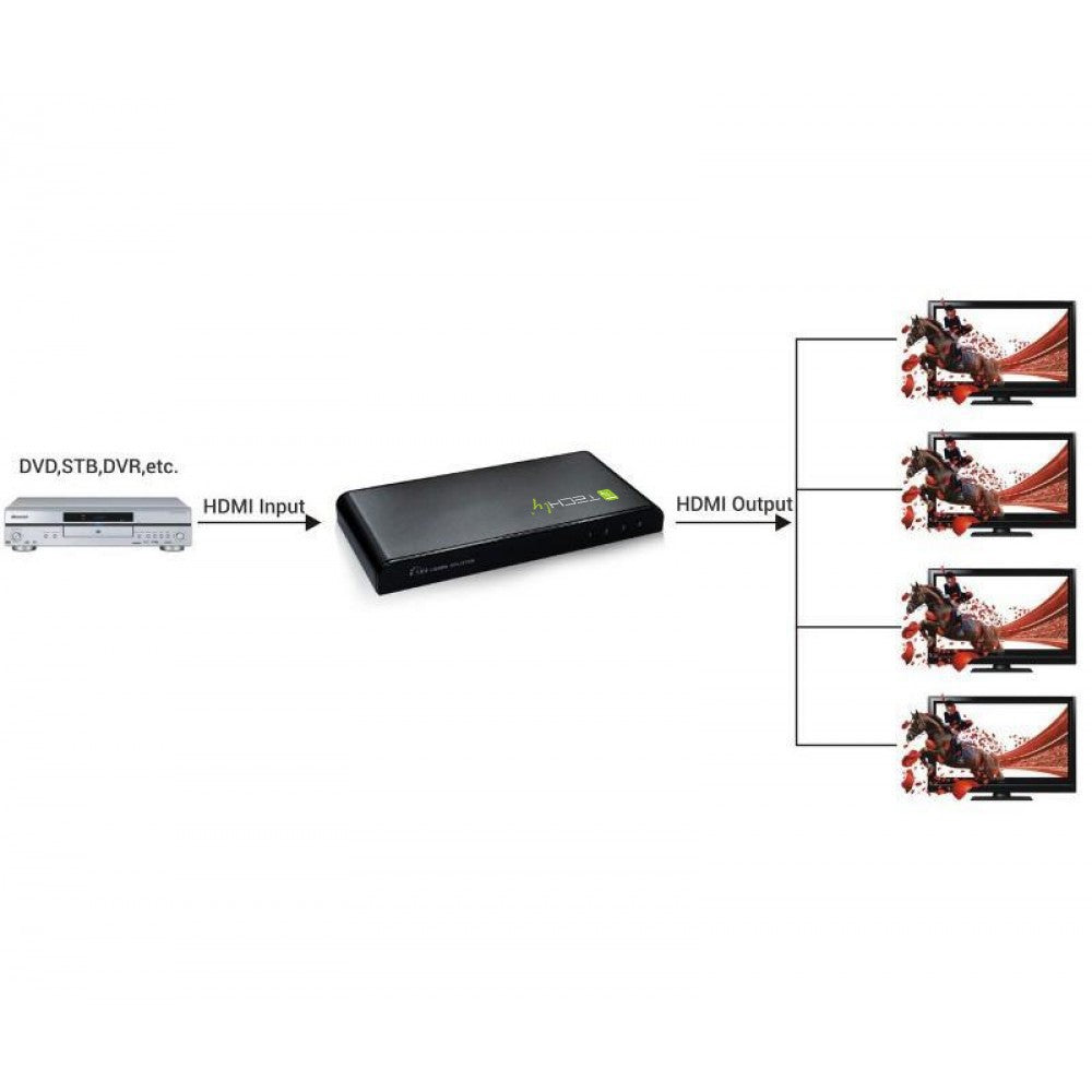 Répartiteur Vidéo HDMI-4K4 1x HDMI vers 4x HDMI, Résolution 4K