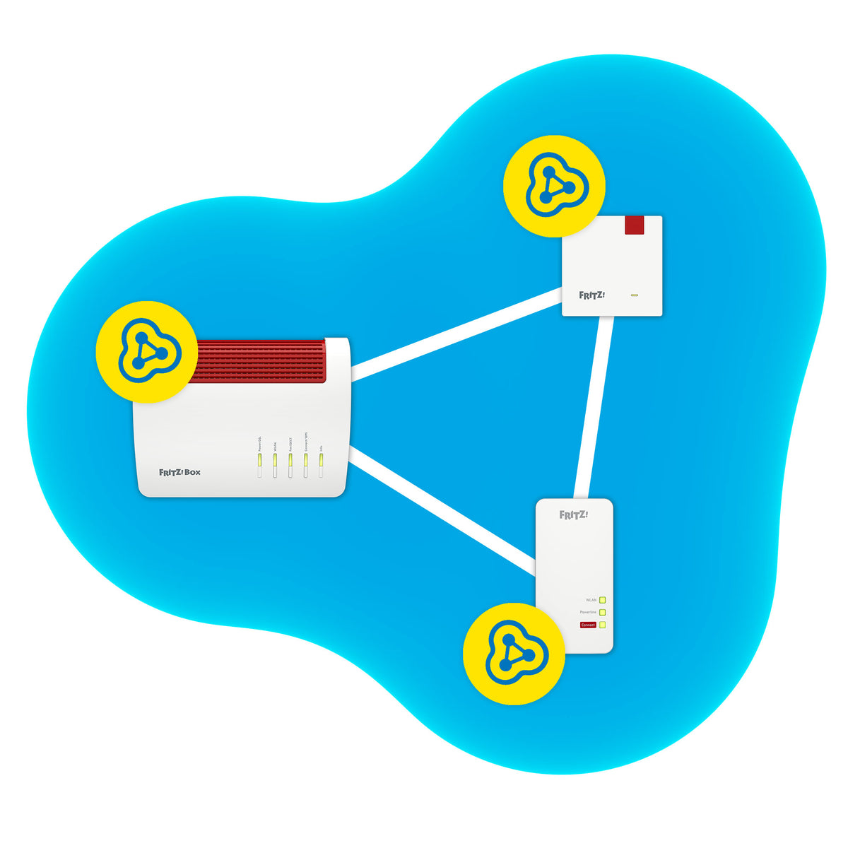 Répéteur Wifi FRITZ! 1200 AX 3000 Mbit/s Ethernet/LAN, Blanc