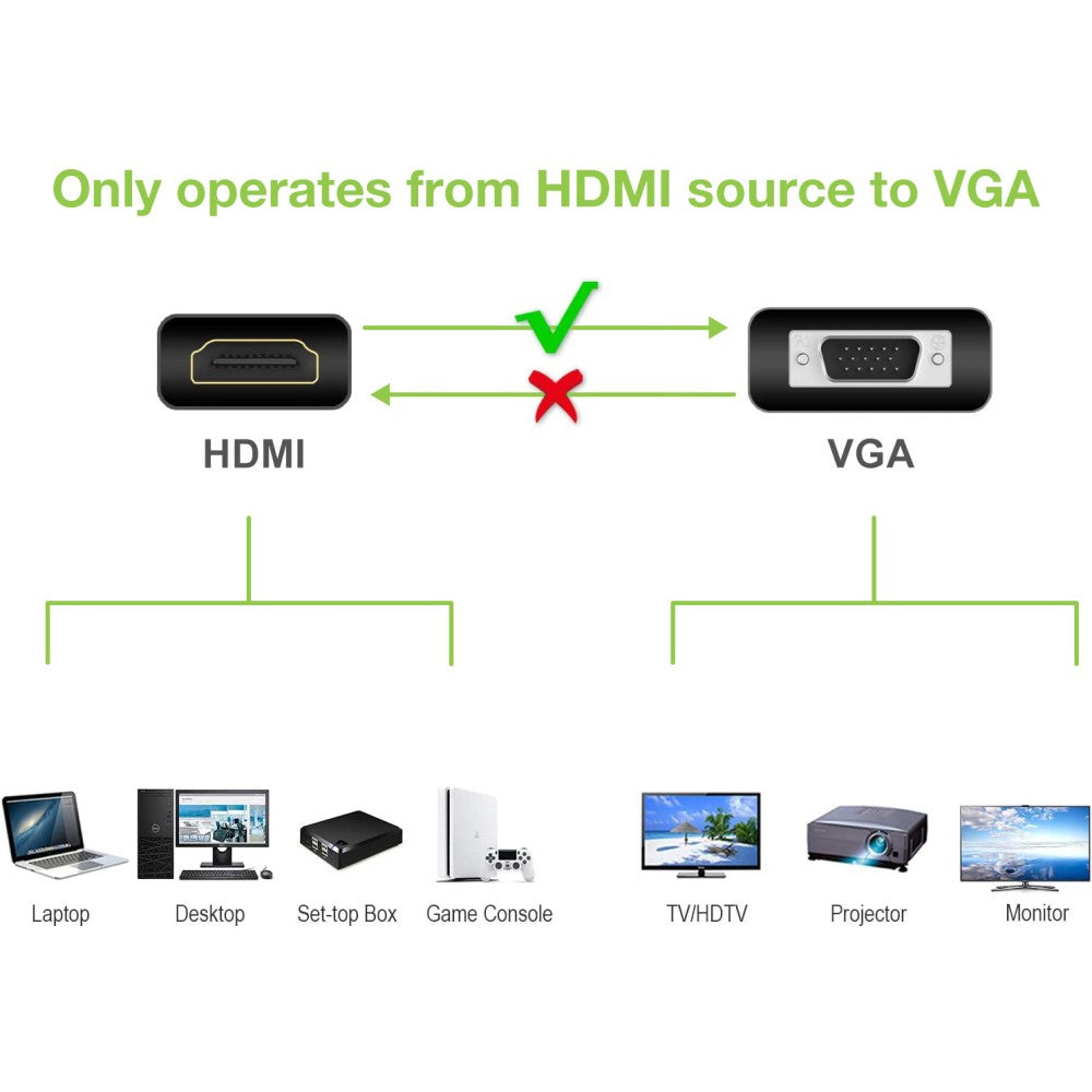 Adaptateur HDMI vers VGA + Jack 3.5mm, Mâle vers Femelle, 0,15 m, Noir