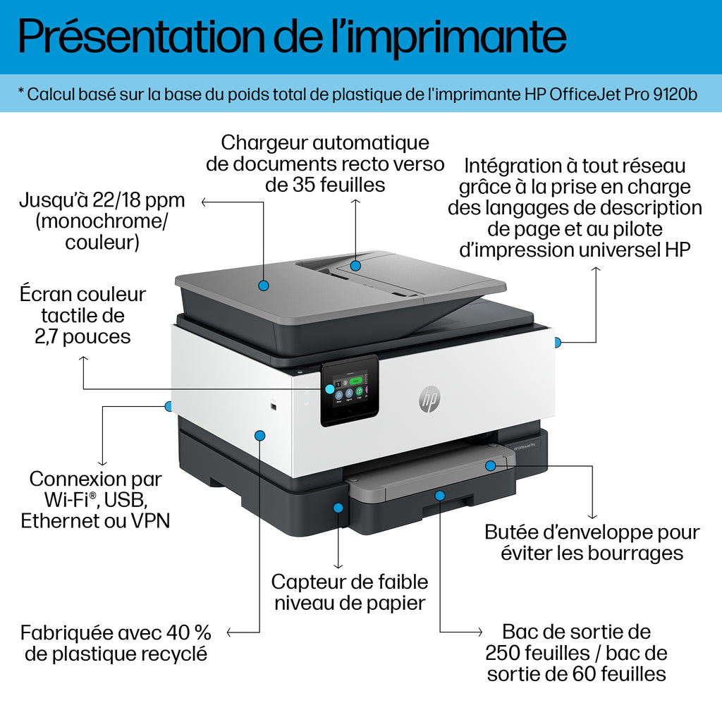 HP OfficeJet Pro 9120b Imprimante Couleur Tout-en-Un Sans Fil, Recto-Verso, Copieur et Scanner