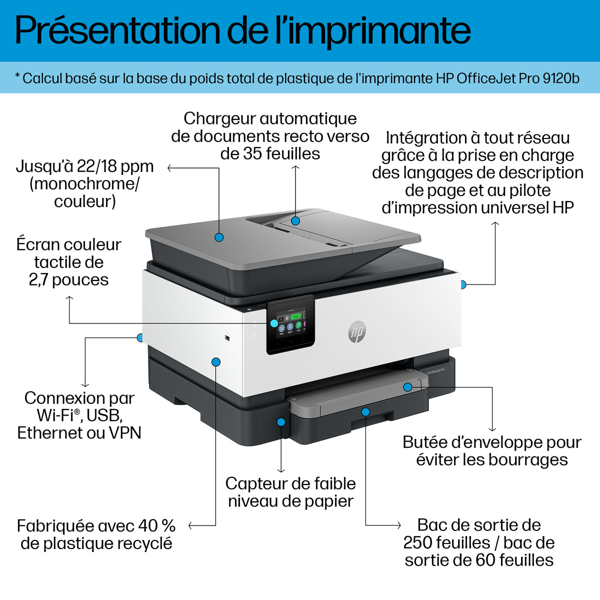 HP OfficeJet Pro 9120b Imprimante Couleur Tout-en-Un Sans Fil, Recto-Verso, Copieur et Scanner