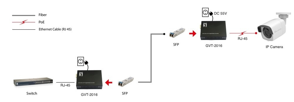 LevelOne GVT-2016 convertisseur de support réseau 1000 Mbit/s Multimode, Monomode Noir
