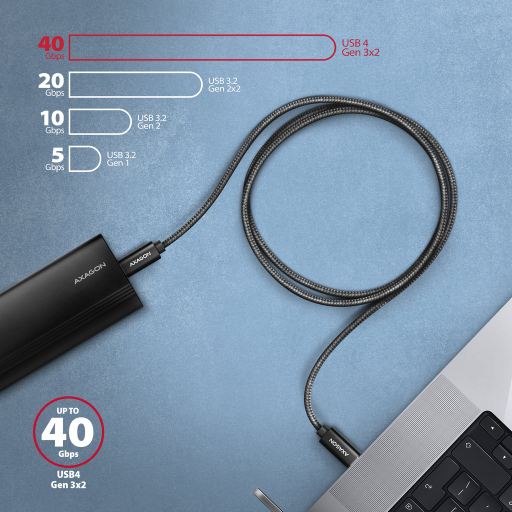 Axagon BUCM4X-CM05AB câble USB USB4 Gen 3x2 0,5 m USB C 40 Gbit/s 240 W Noir