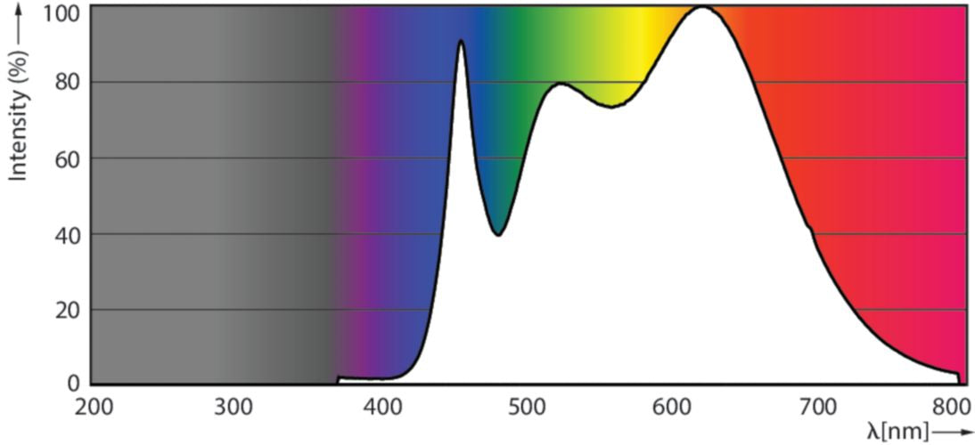 Philips Master LED ExpertColor ampoule LED Blanc froid 4000 K 6,5 W GU5.3