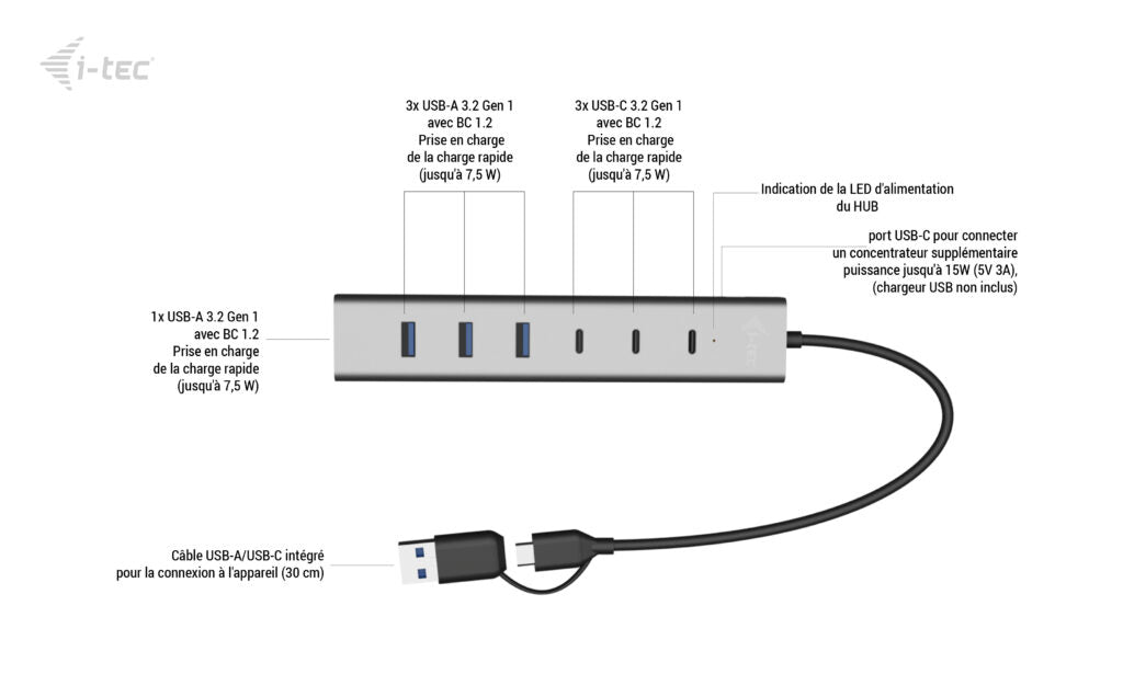 i-tec USB-C/USB-A Charging Metal HUB 7 port (3x USB-C, 4x USB-A)