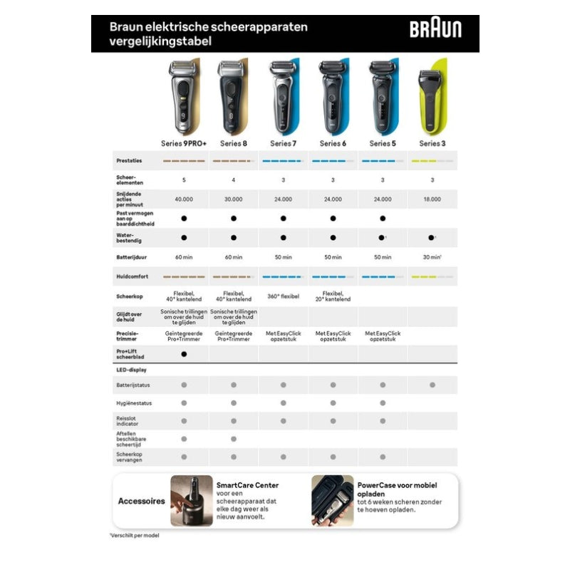 Braun Series 8 8517s - Rasoir Électrique Wet & Dry avec Socle de Charge - Argen