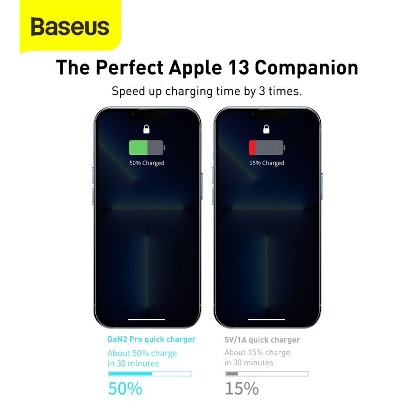 Baseus GaN2 Pro Chargeur rapide 2 C + 2 U 100 W - Noir