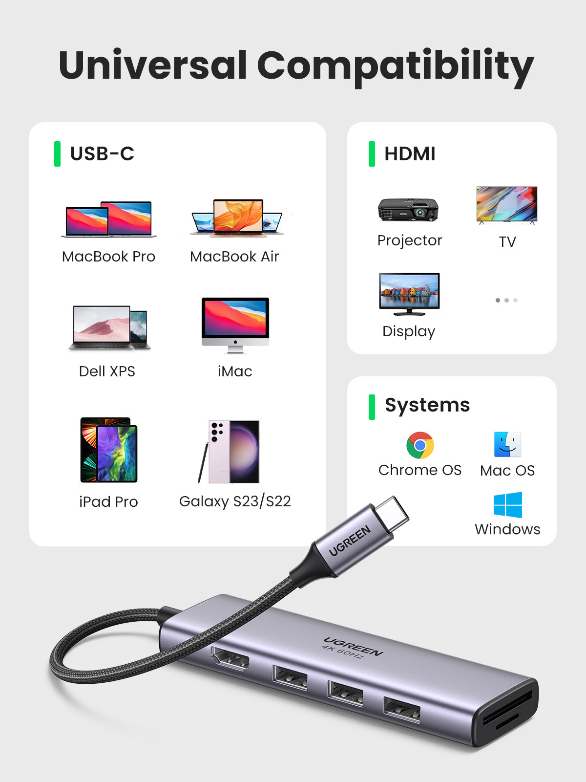 Ugreen CM511 5-in-1 Adapter USB-C Hub to 3x USB3.0 + HDMI + TF/SD Gray