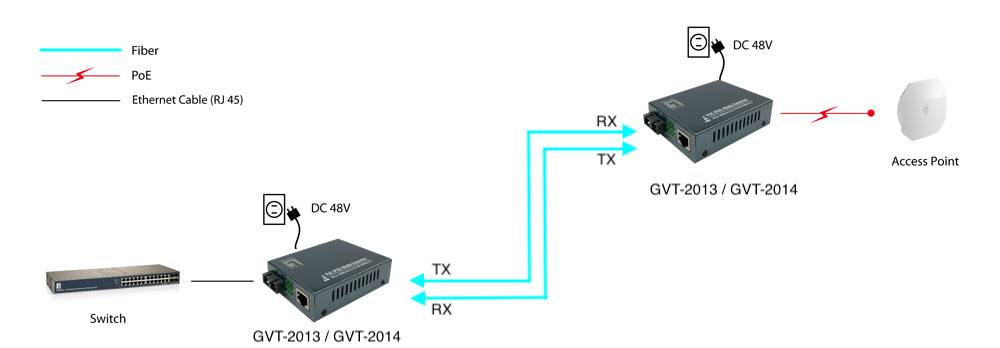 LevelOne GVT-2013 convertisseur de support réseau 1000 Mbit/s 850 nm Multimode Gris