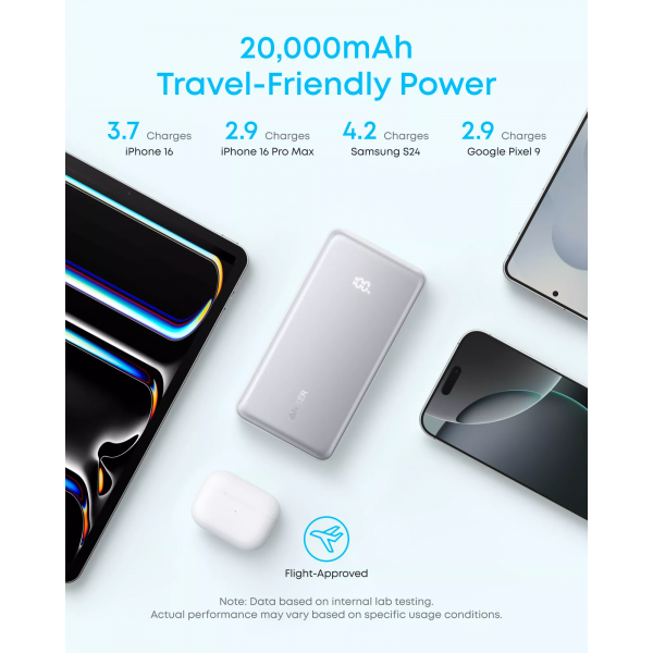Anker Powerbank Zolo, 20000mAh, 22.5W, QC + PD, White A110EH21