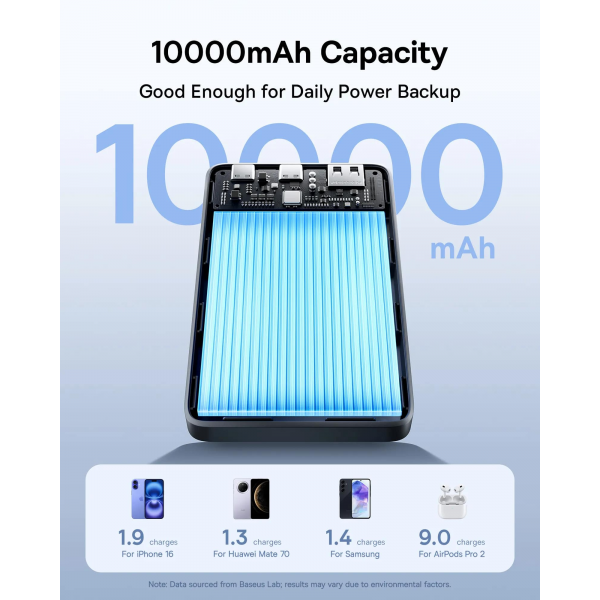 Baseus Powerbank EnerFill FP21, 10000mAh, 22.5W, QC + PD, Black P1008210D123-00