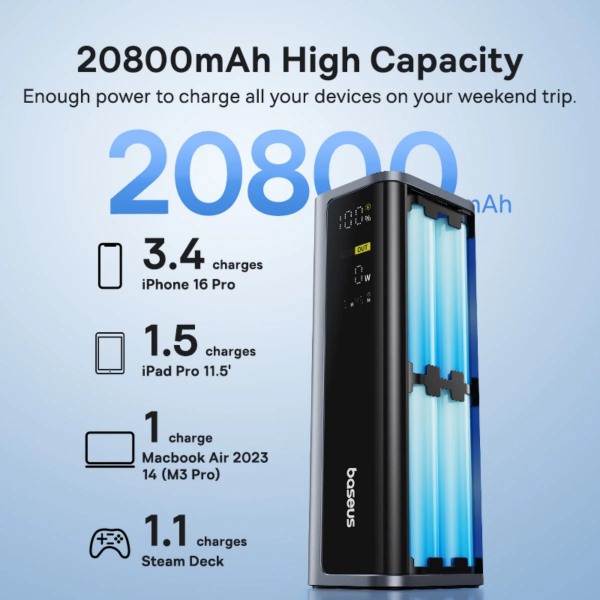 Baseus Powerbank EnerGeek GP12, 20800mAh, 145W, QC + PD, Grey P10082109813-00