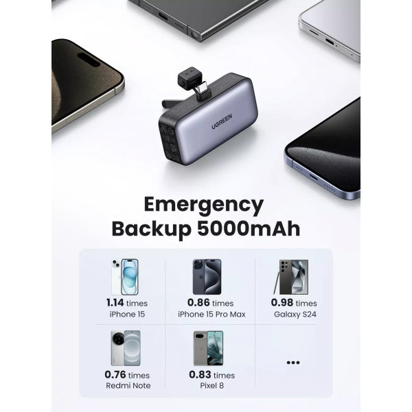 Ugreen Powerbank PB503, 5000mAh, 22.5W, PD, Grey